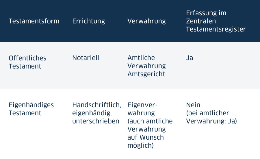 Für eine einfache Orientierung im Trauerfall die BW-Bank Checkliste Todesfall