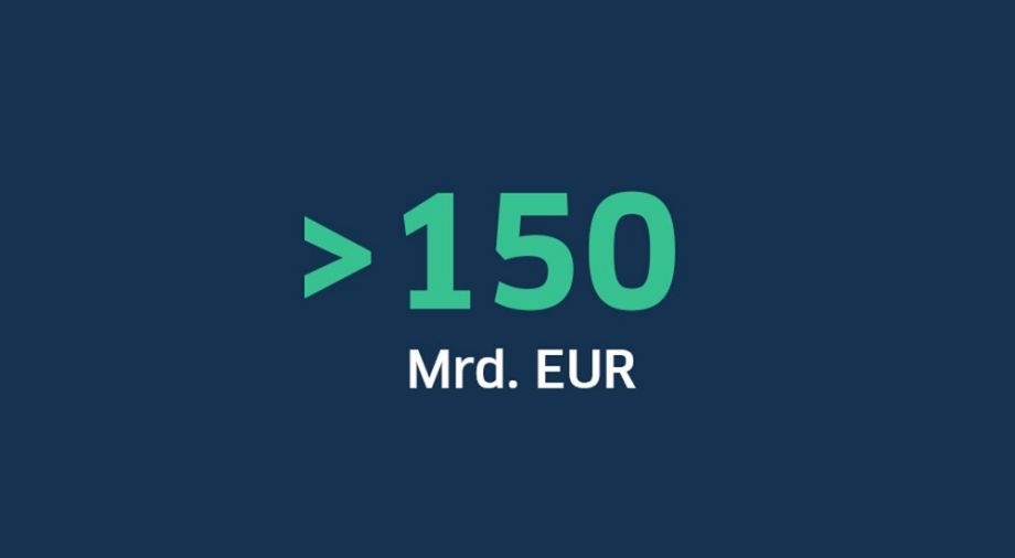 Nachhaltigkeit - Verstehen und handeln | BW-Bank
