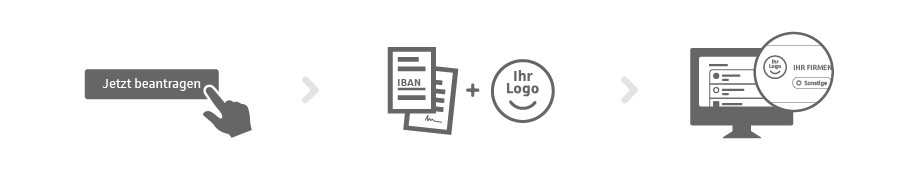 Erklärgrafik zur Integration des Unternehmenslogos